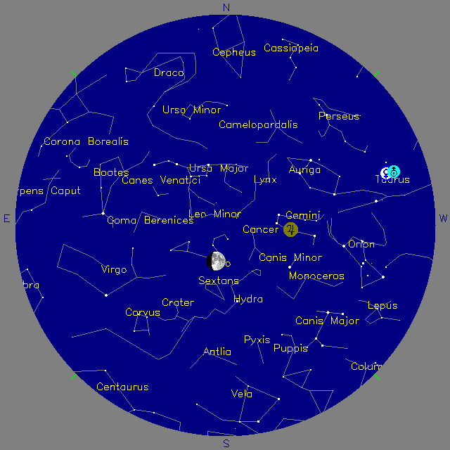 Sky Chart