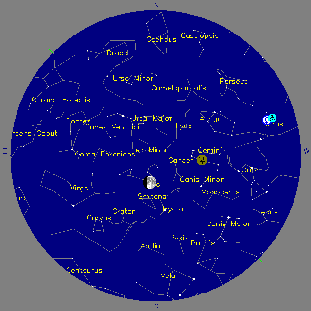 Sky Chart