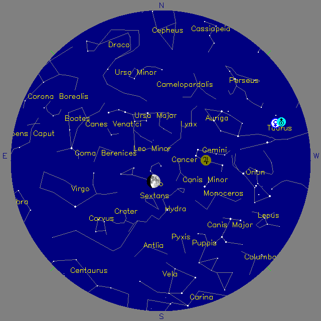Sky Chart