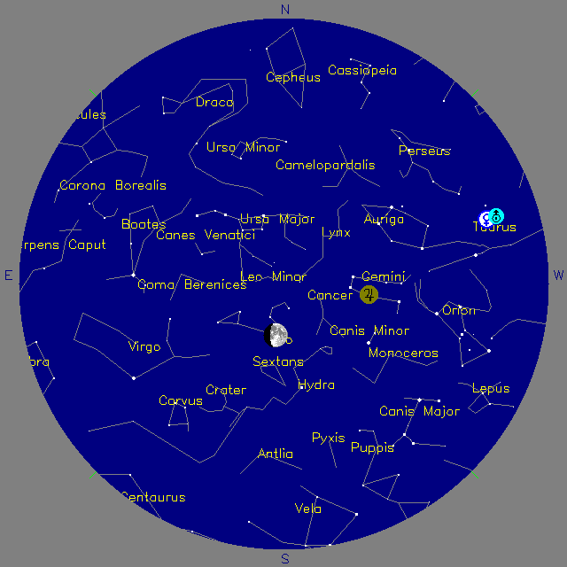 Sky Chart
