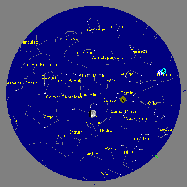 Sky Chart