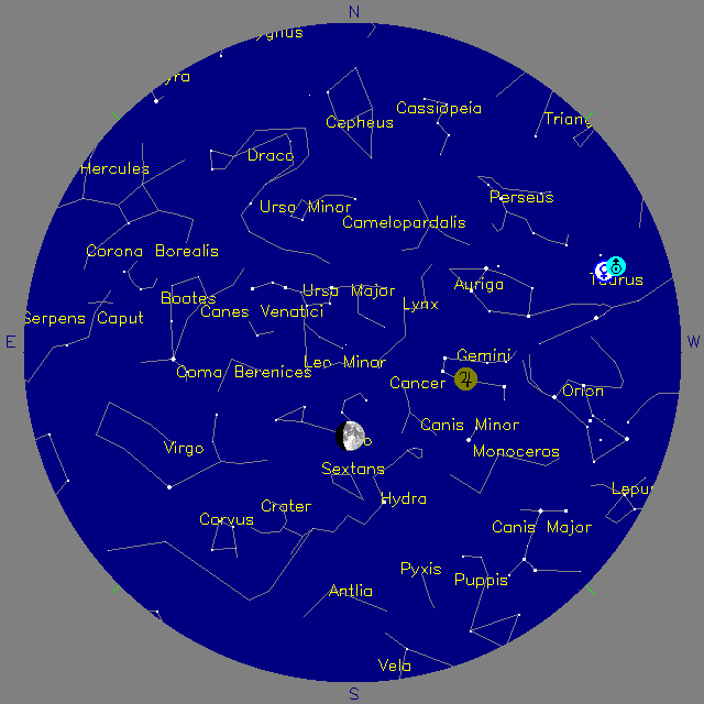Sky Chart