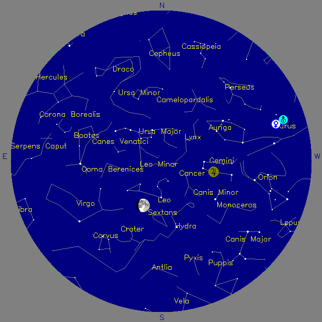Sky Chart