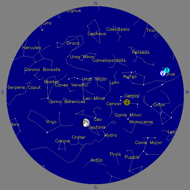 Sky Chart