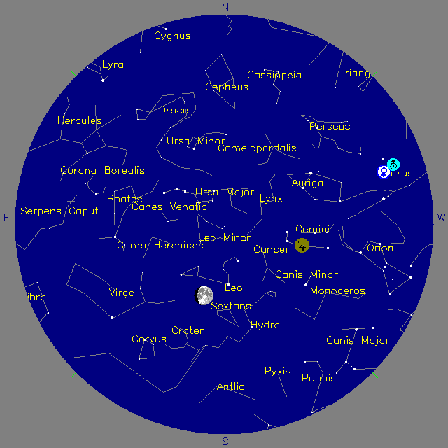 Sky Chart