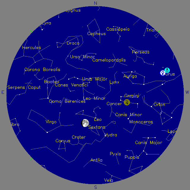 Sky Chart