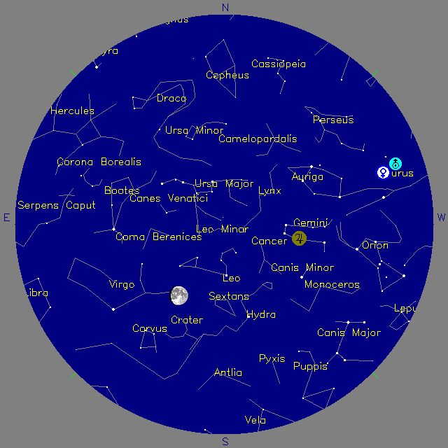 Sky Chart