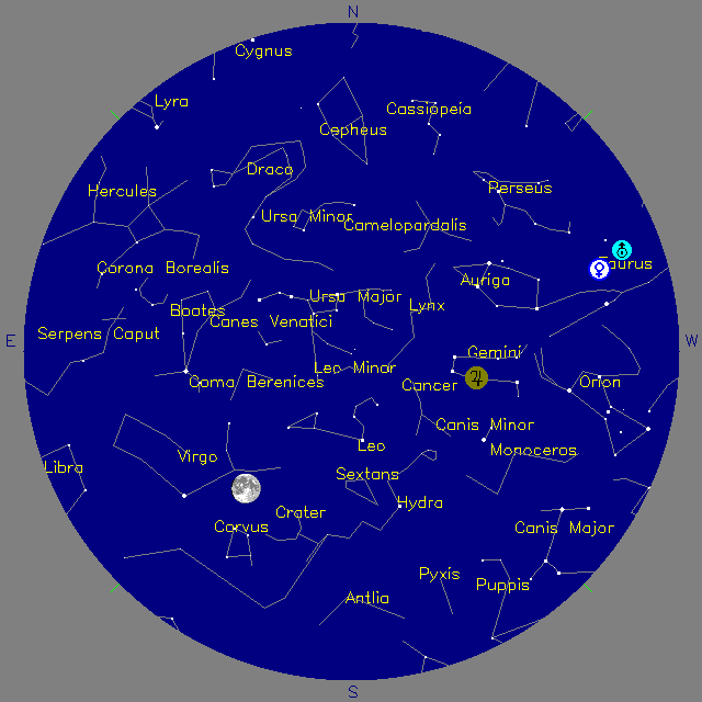 Sky Chart