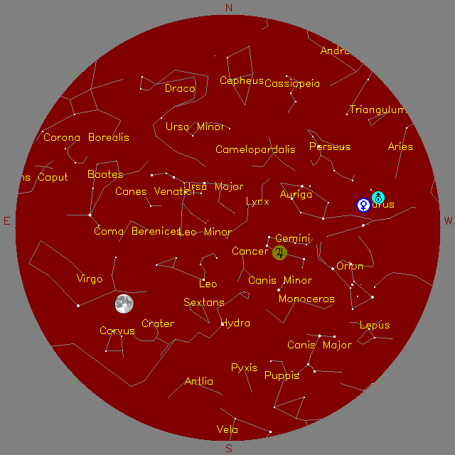 Sky Chart