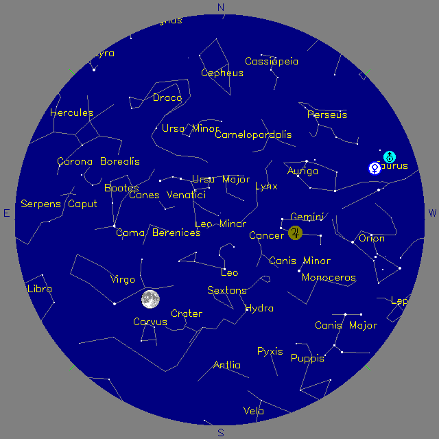 Sky Chart