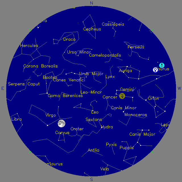 Sky Chart