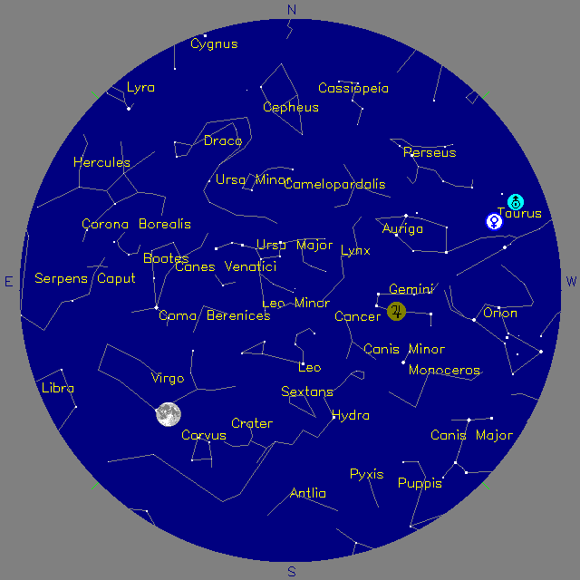 Sky Chart
