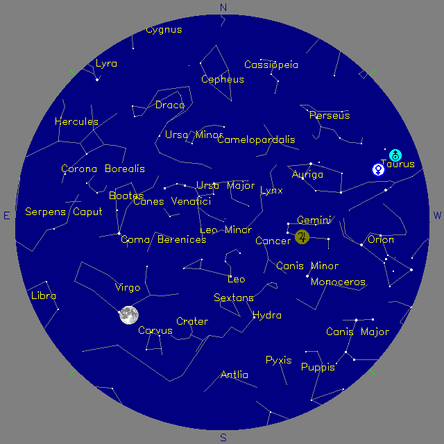 Sky Chart
