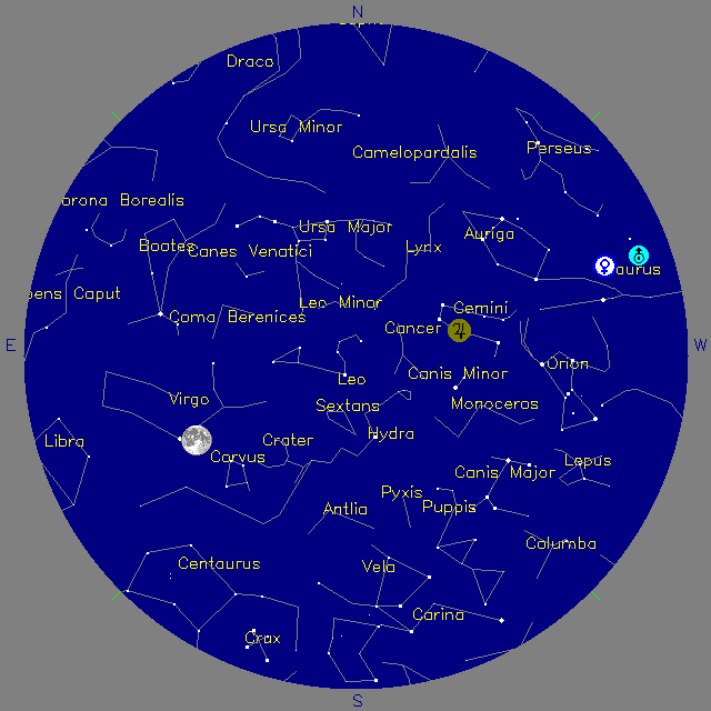 Sky Chart