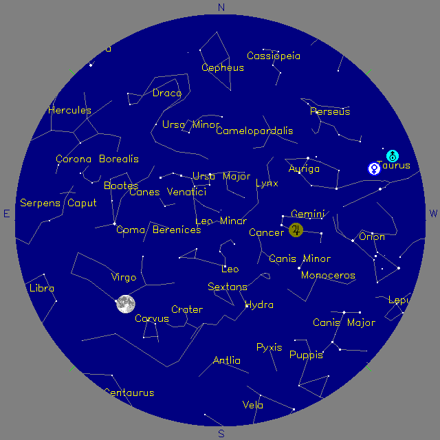 Sky Chart