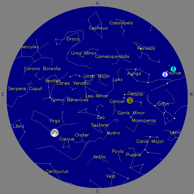 Sky Chart