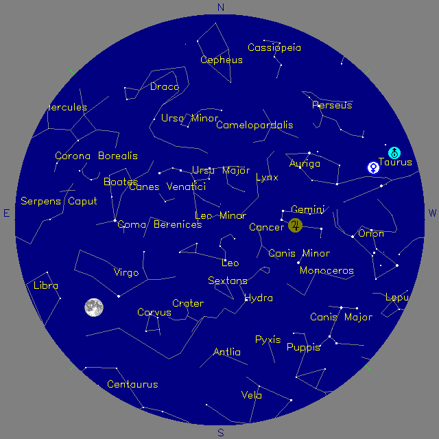 Sky Chart