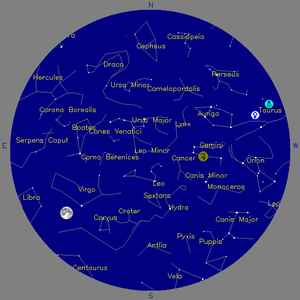 Sky Chart - click to enlarge