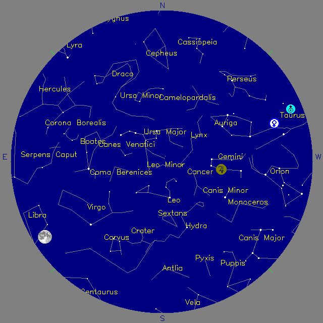 Sky Chart