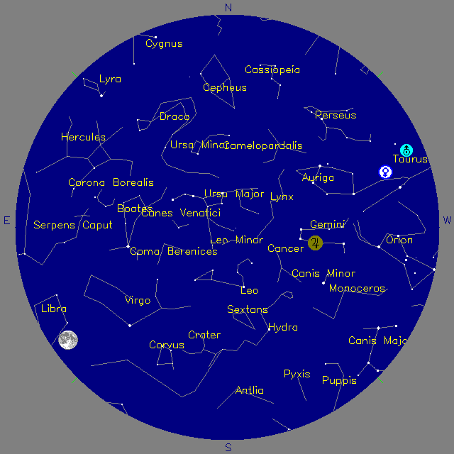 Sky Chart