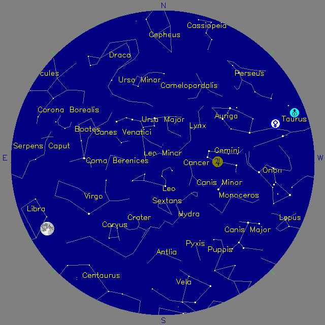 Sky Chart