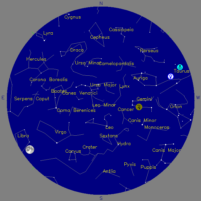 Sky Chart