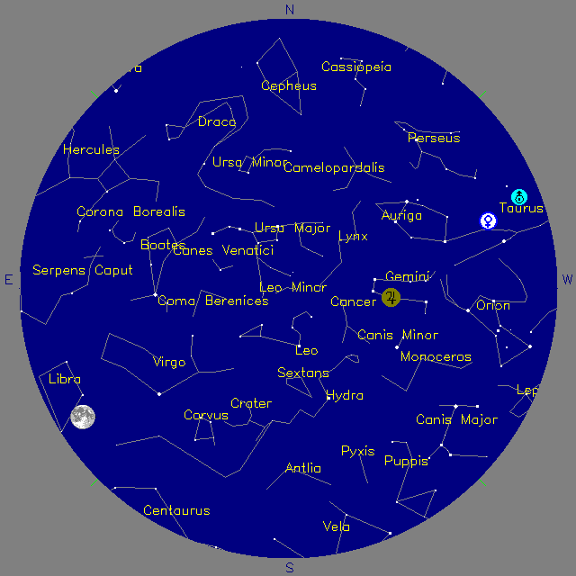 Sky Chart