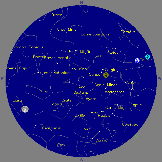 Sky Chart