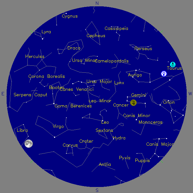 Sky Chart