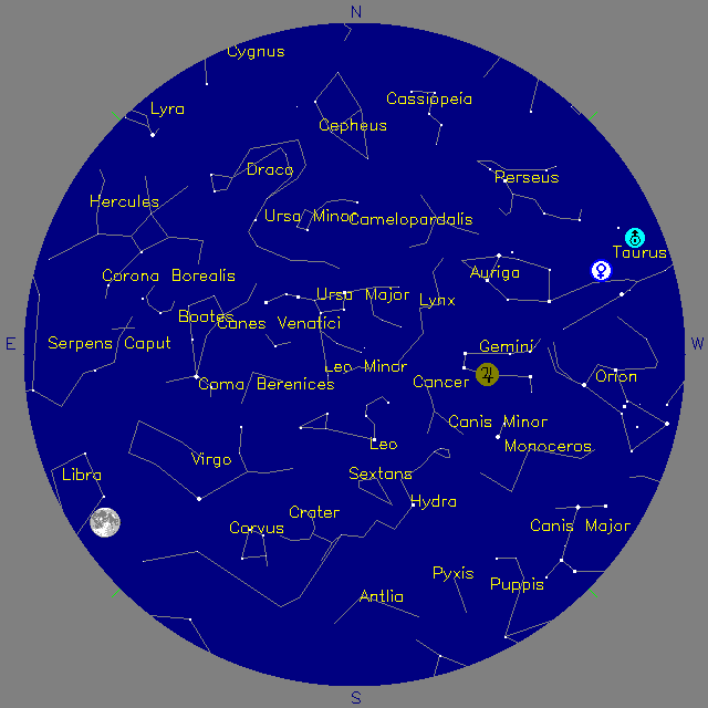 Sky Chart