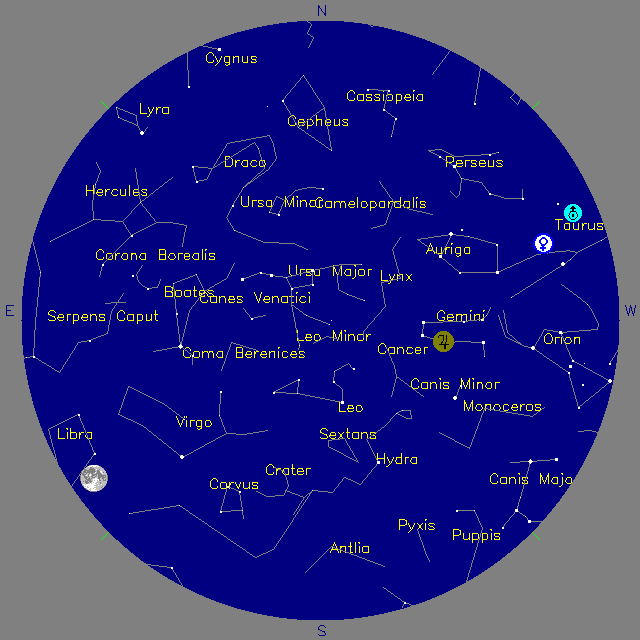 Sky Chart