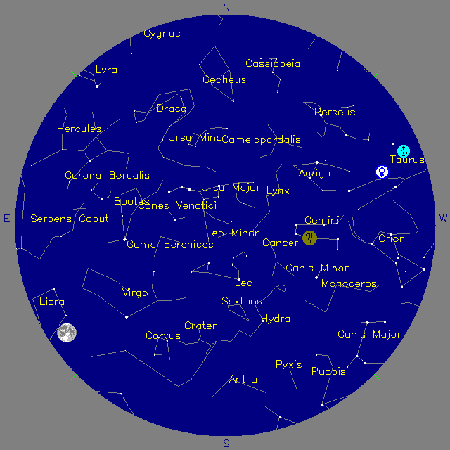 Sky Chart