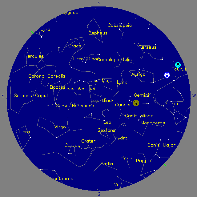 Sky Chart