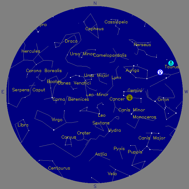 Sky Chart