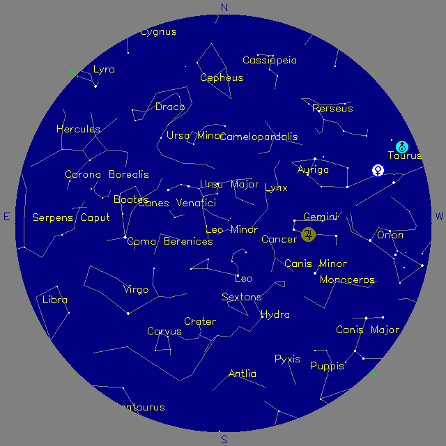 Sky Chart