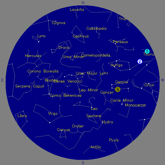 Sky Chart