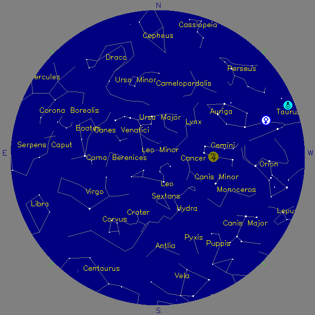 Sky Chart