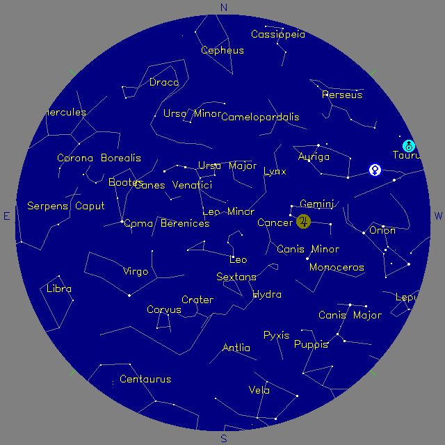 Sky Chart