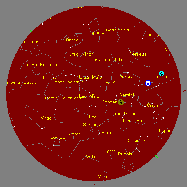 Sky Chart