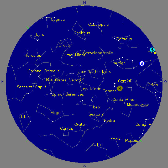 Sky Chart