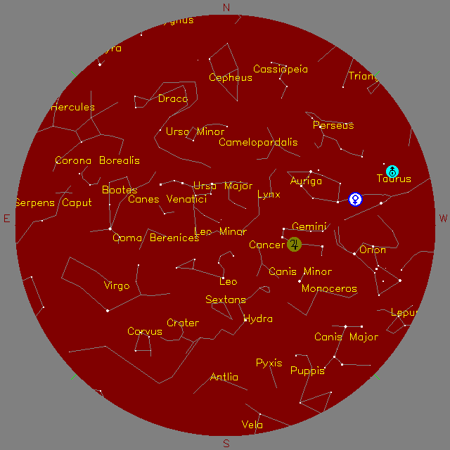 Sky Chart
