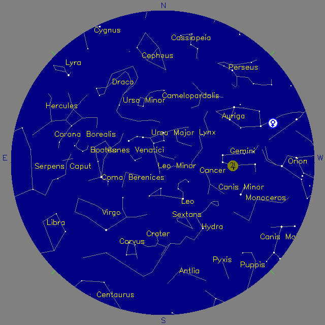 Sky Chart