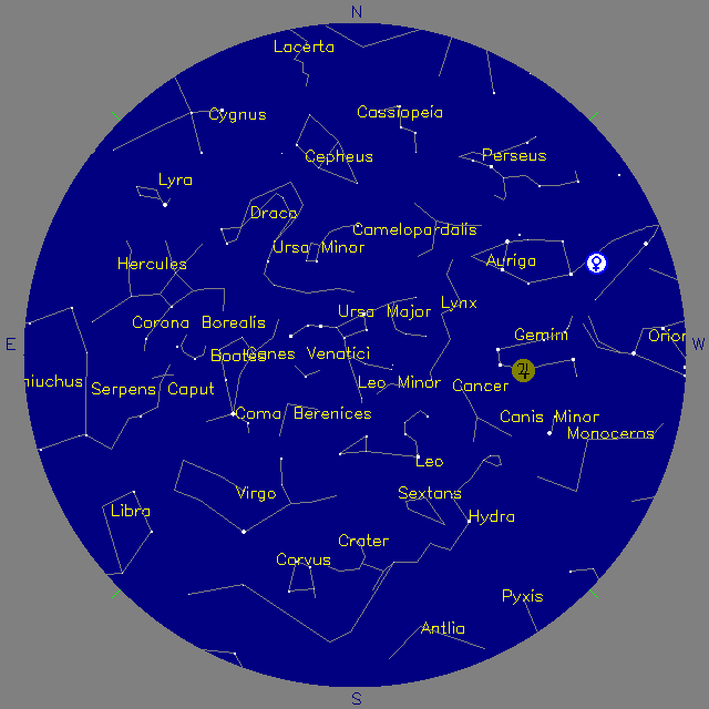 Sky Chart