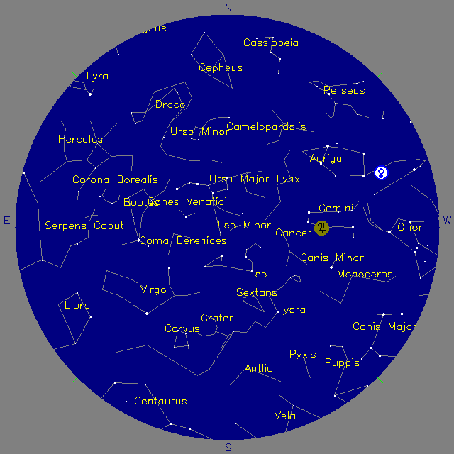 Sky Chart