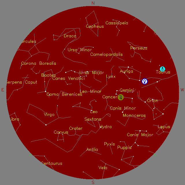 Sky Chart