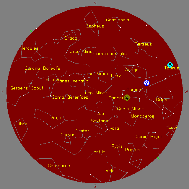 Sky Chart
