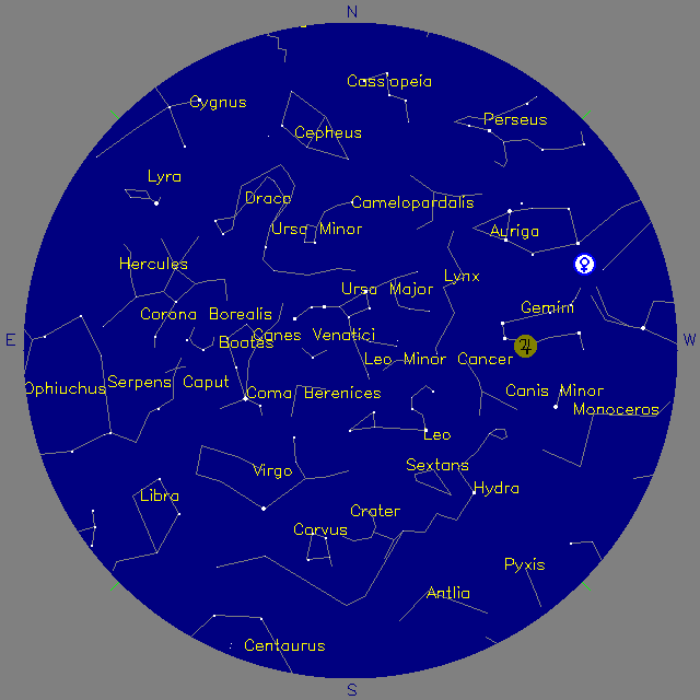 Sky Chart