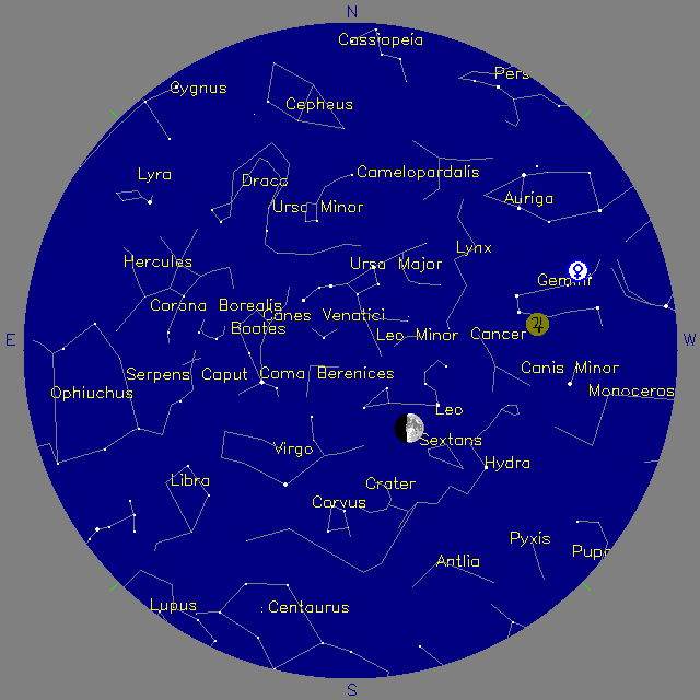 Sky Chart