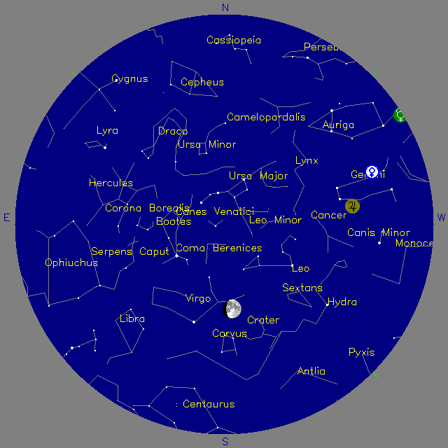 Sky Chart