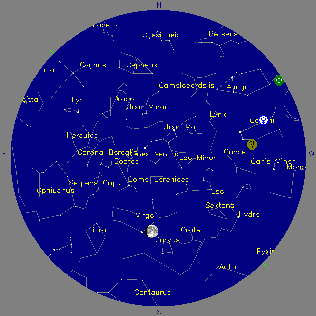 Sky Chart
